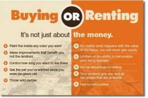 buying vs renting